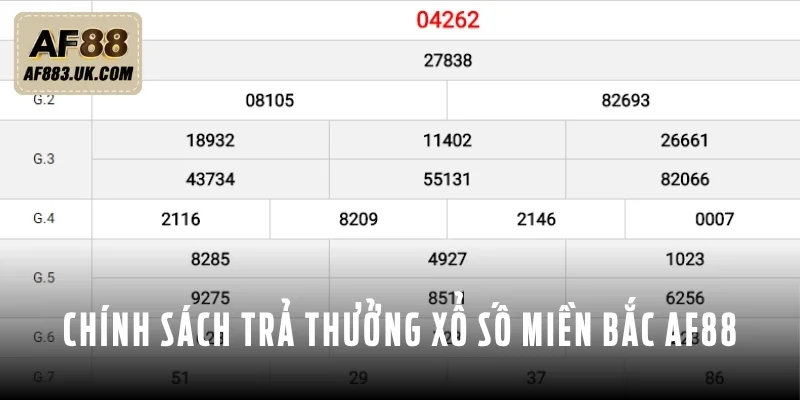 Quy định trả thưởng của nhà cái cam kết minh bạch Quy định trả thưởng của nhà cái cam kết minh bạch