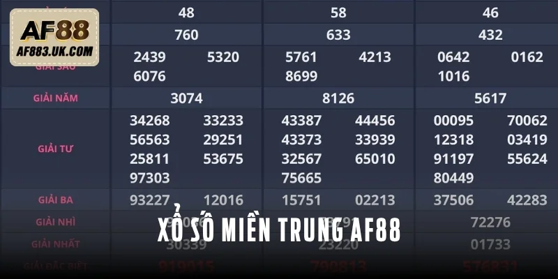 Vài thông tin cơ bản về xổ số miền Trung AF88 Vài thông tin cơ bản về xổ số miền Trung AF88